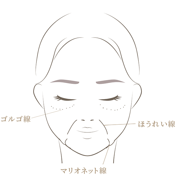 たるみジワ