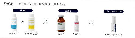 FACE 赤ら顔・アトピー性皮膚炎・眼下のくま