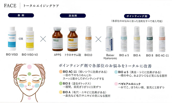 FACE アンチエイジングコース